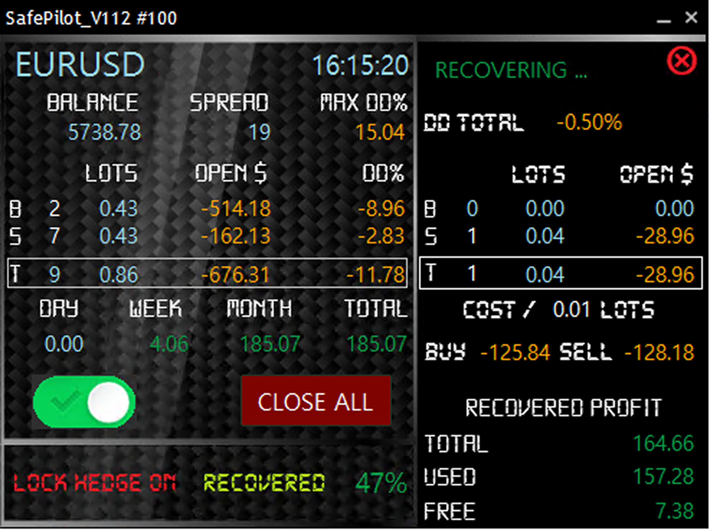 SafePilot — Recovery Engine ativo: Lock Hedge ON, 47% recuperado