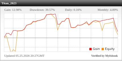 Gráfico Gain/Equity — Titan_2023